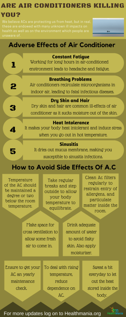 side effects of air conditioners